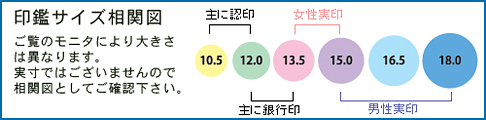 はんこのサイズ